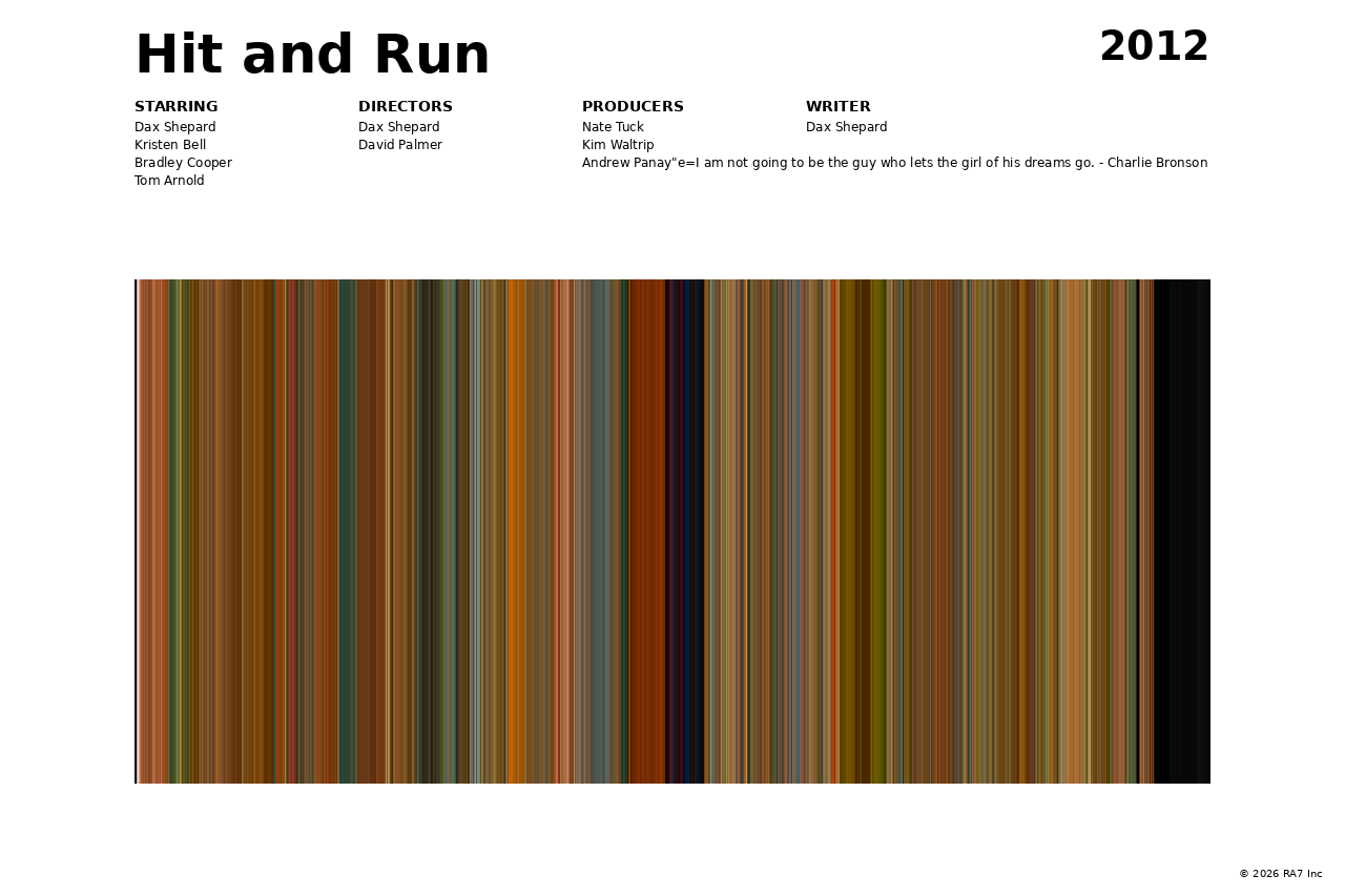 Poster preview for Hit and Run